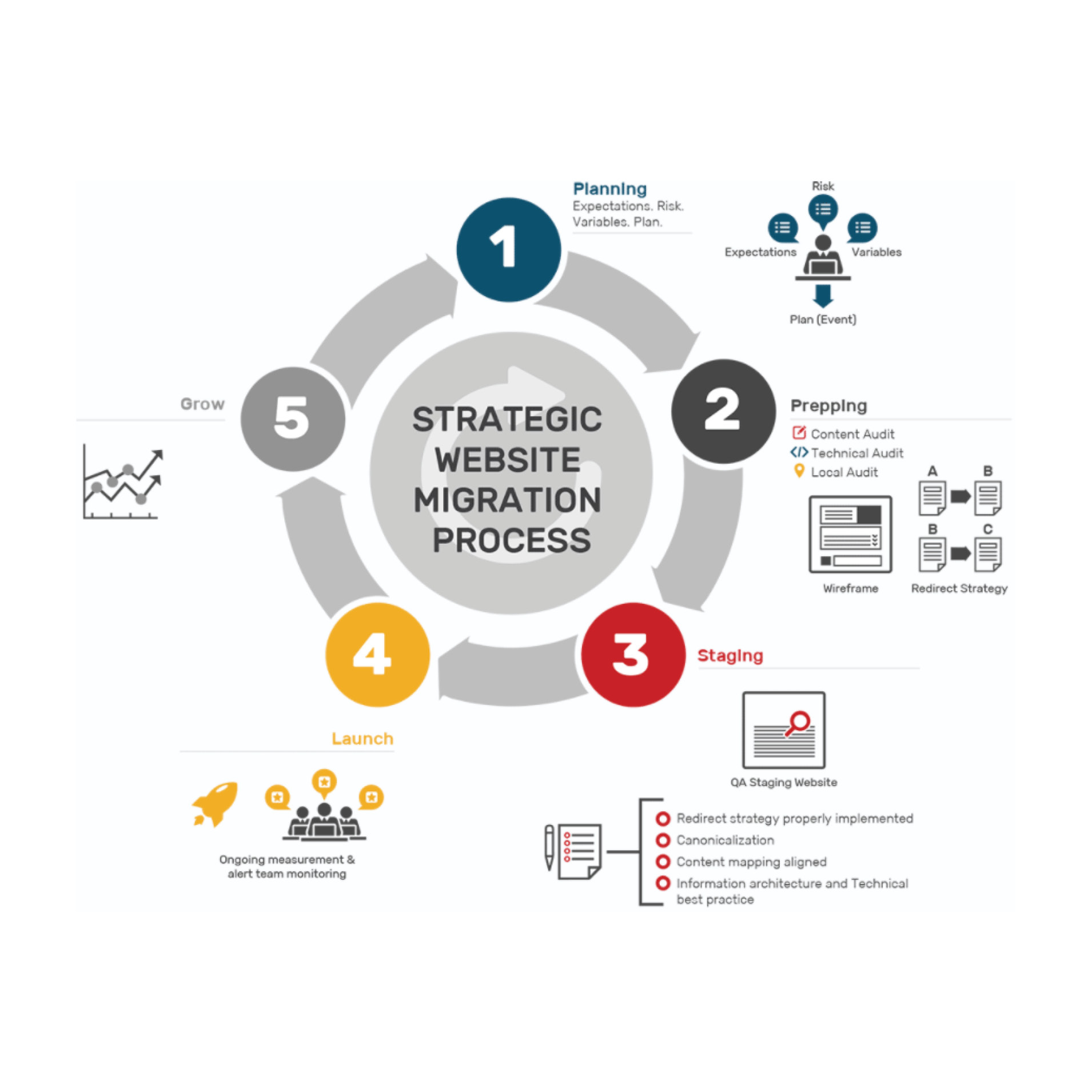 Variable expected. Миграция SEO специалистов. Migration process. Migration service. Миграция сайта SSL это.